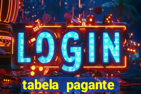 tabela pagante fortune tiger